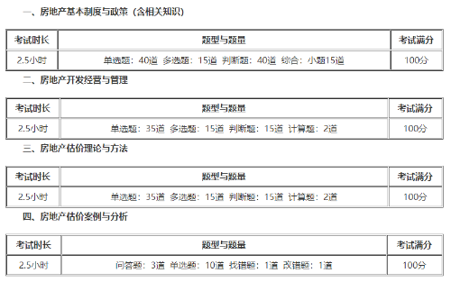 房估考試