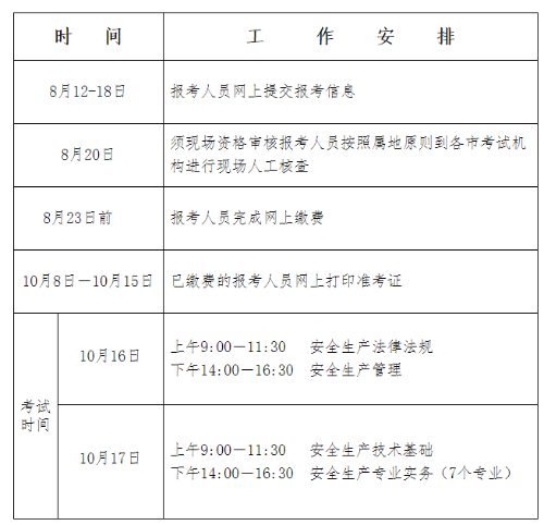 安全工程師報名