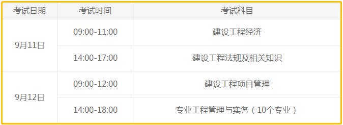 2021年度一級(jí)建造師考試科目