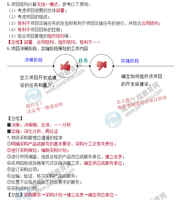 一建管理口訣