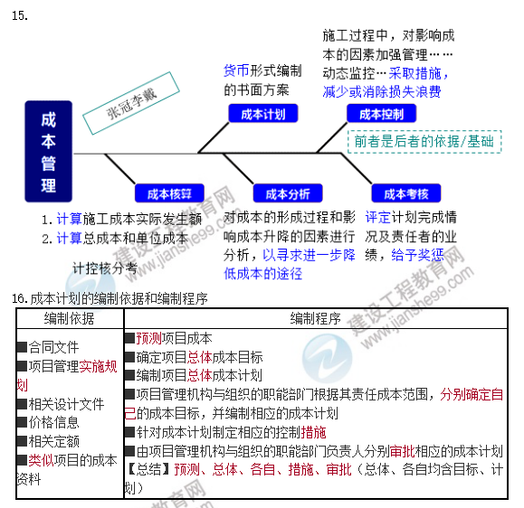 一建管理口訣