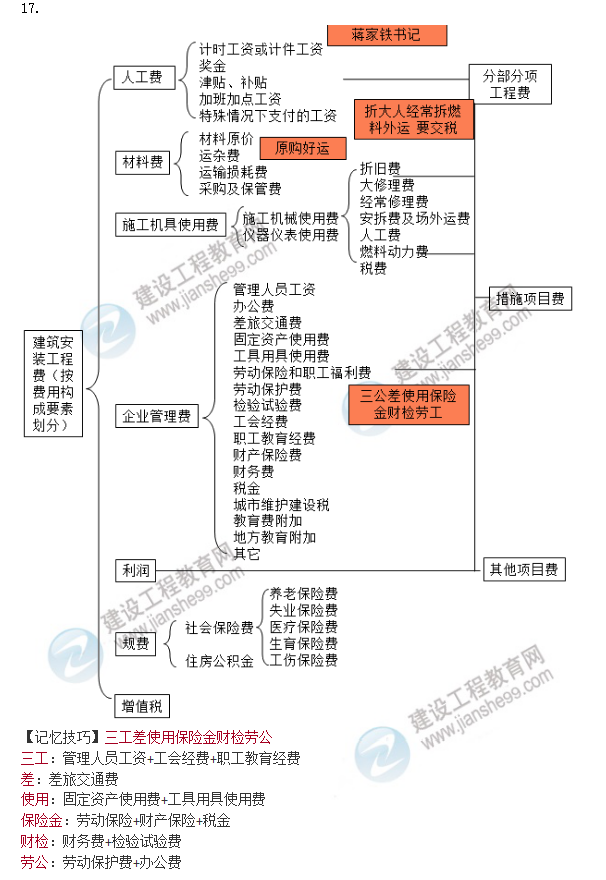 一建管理口訣