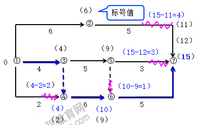 一建管理口訣