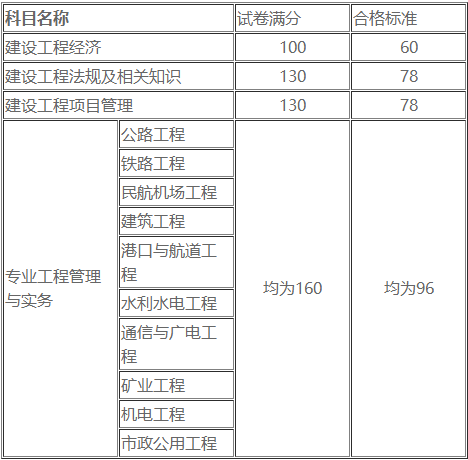 一級建造師合格標(biāo)準