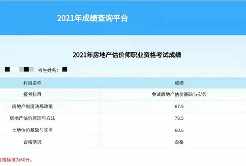 房地產(chǎn)估價(jià)師成績查詢