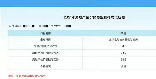 房地產(chǎn)估價(jià)師成績查詢