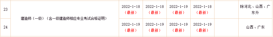 一級建造師考試證書