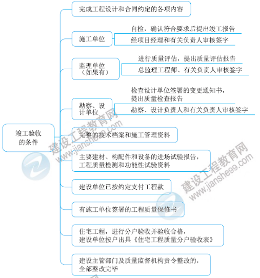 一級建造師知識點