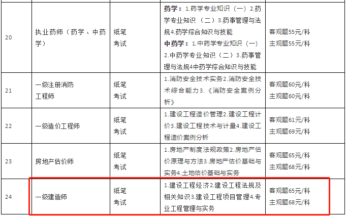 一級建造師考試收費標(biāo)準(zhǔn)