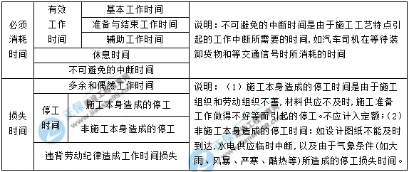 一級建造師核心知識點(diǎn)