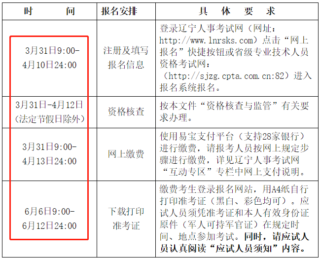 二級(jí)建造師報(bào)名