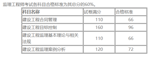 監(jiān)理工程師合格標(biāo)準