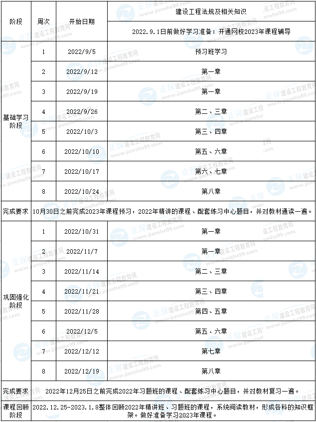 二建法規(guī)預(yù)習(xí)計劃