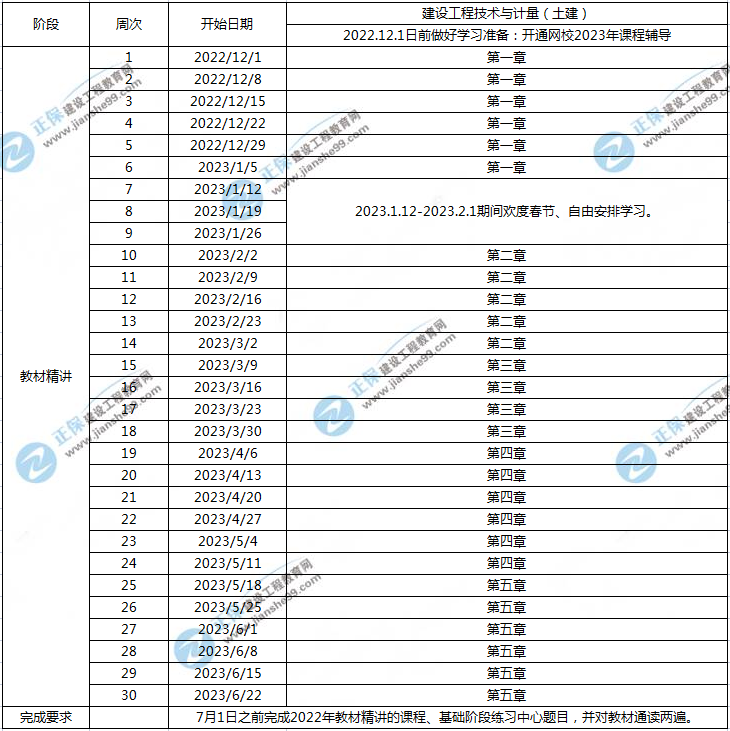 一造土建計量預(yù)習(xí)計劃