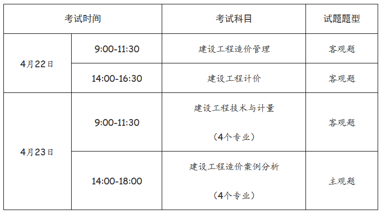 一級造價(jià)工程師職業(yè)資格考試