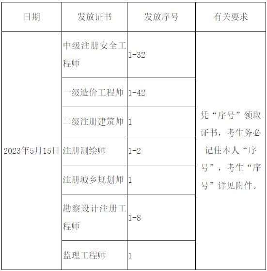 一造證書(shū)