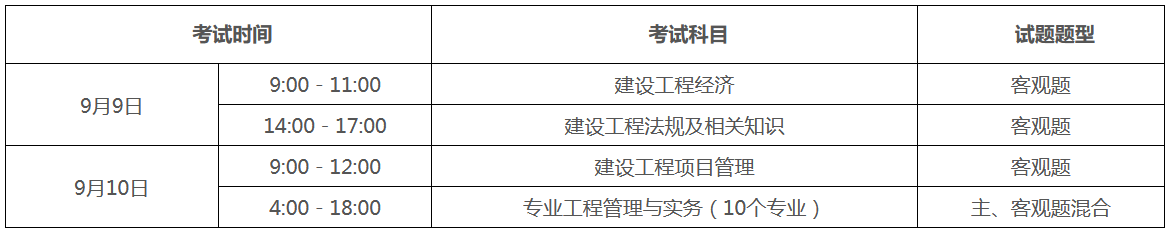 （一）考試時間、科目和題型