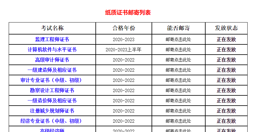 監(jiān)理工程師證書四川