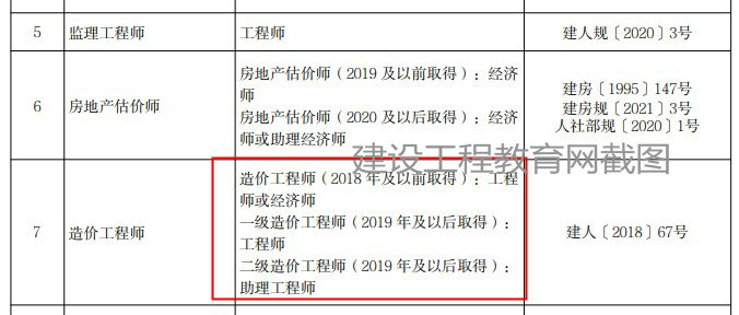 北京一級(jí)造價(jià)工程師職業(yè)資格可以直接認(rèn)定工程師！