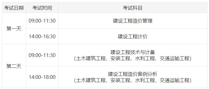 一級造價師考試時間