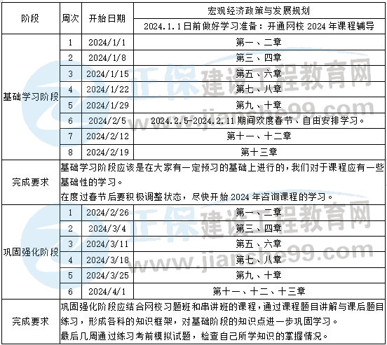 政策規(guī)劃