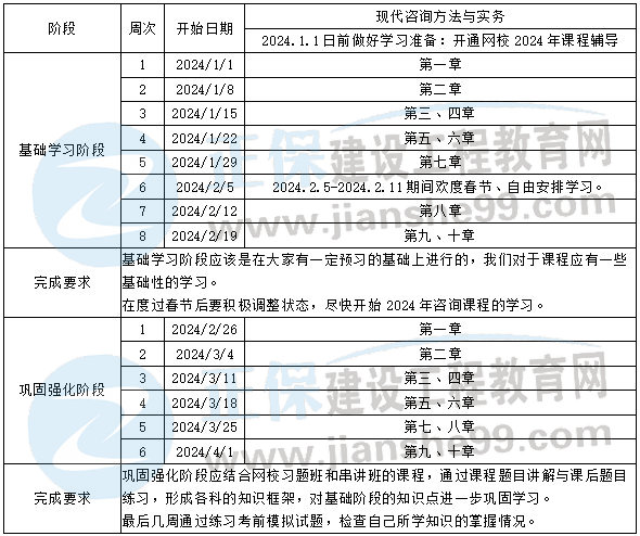 方法實務