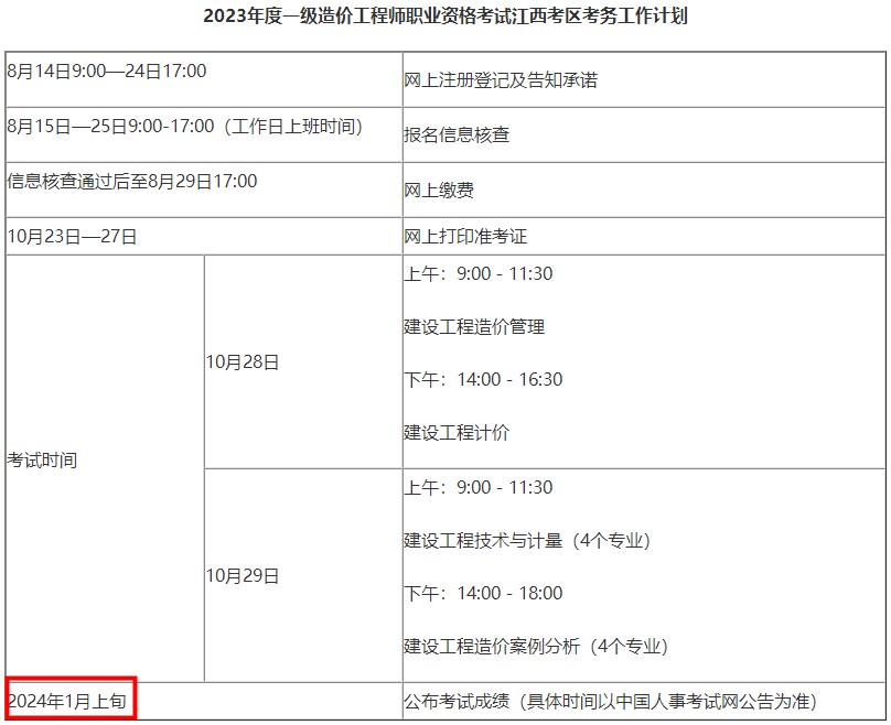 一造查分時(shí)間