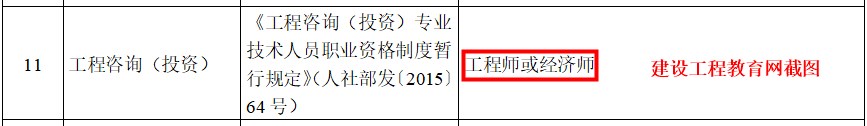 咨詢工程師職稱對(duì)應(yīng)表