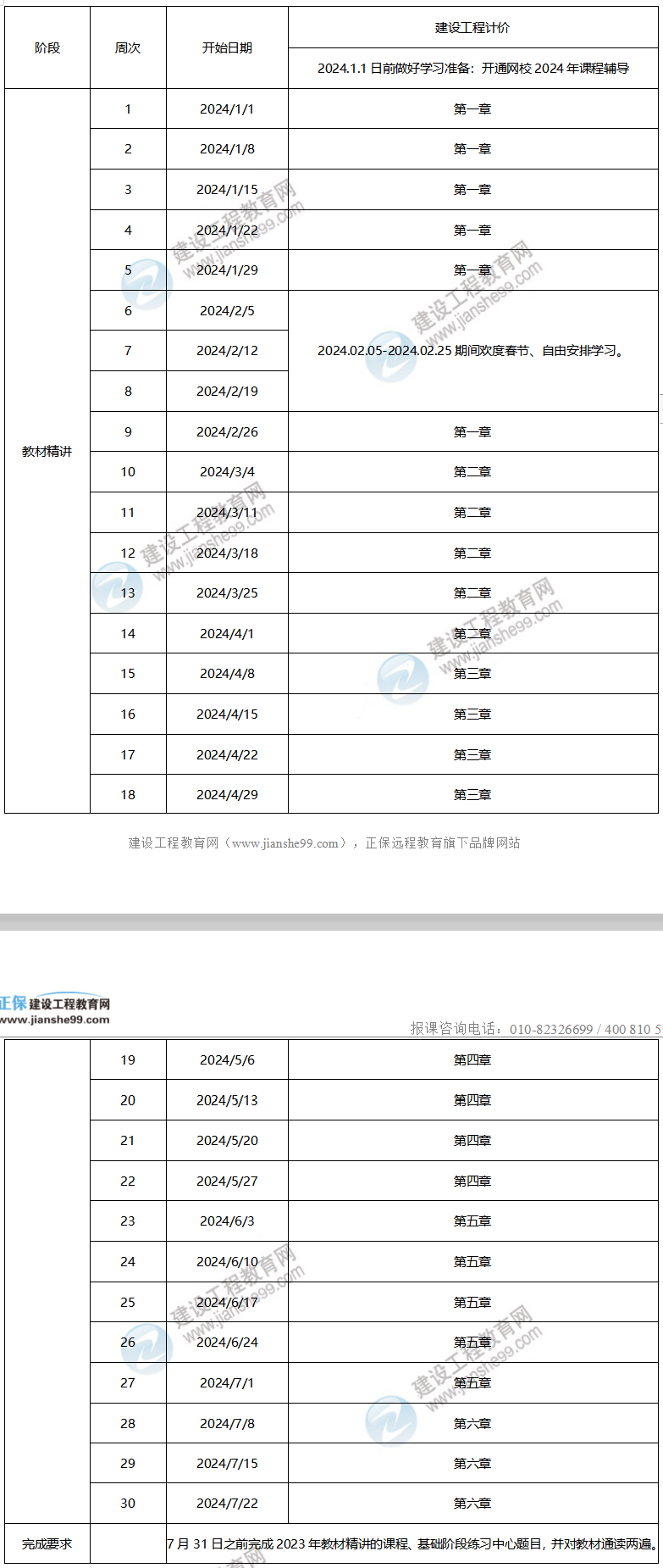 2024年一級造價工程師預(yù)習(xí)計(jì)劃——工程計(jì)價