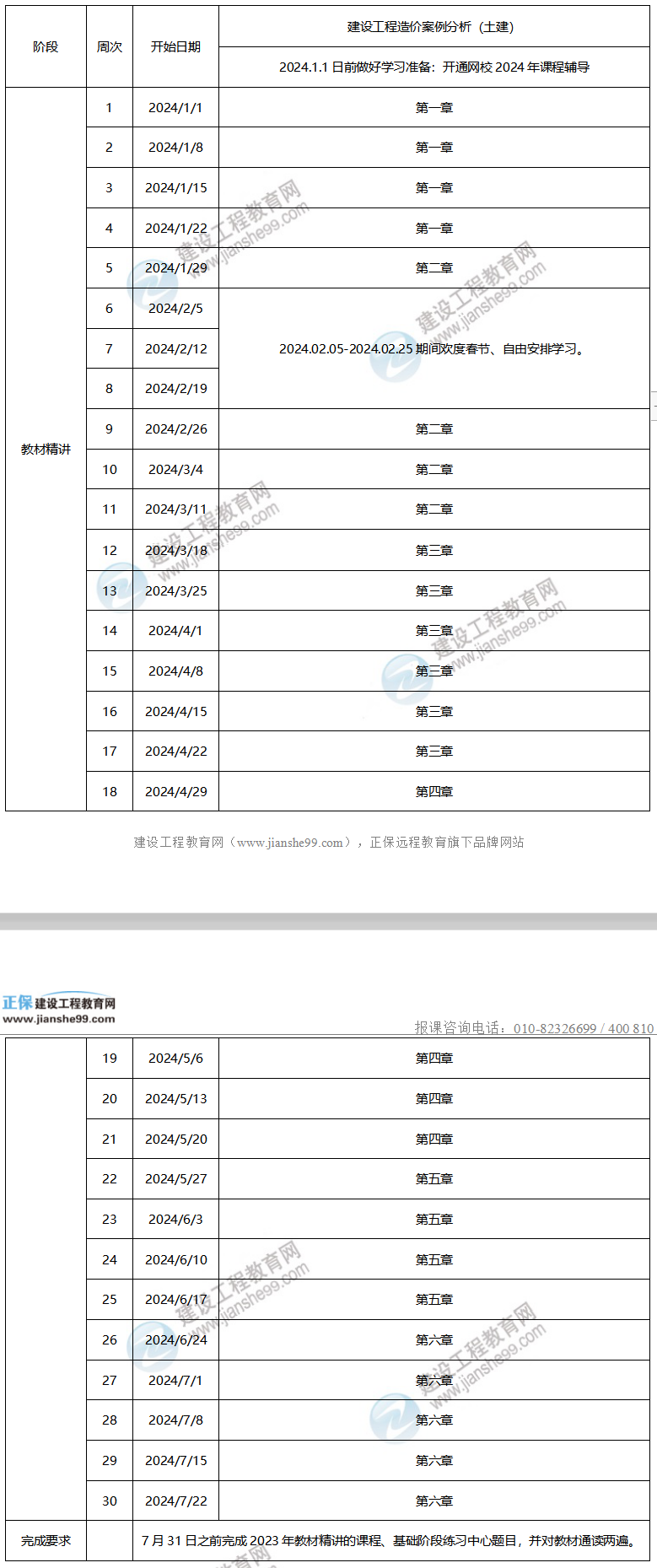 2024年一級造價工程師預(yù)習(xí)計劃——土建案例