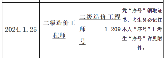 亳州二造證書領取時間