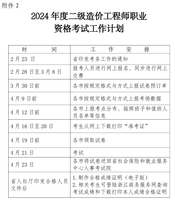 2024年度二級造價工程師職業(yè)資格考試工作計(jì)劃