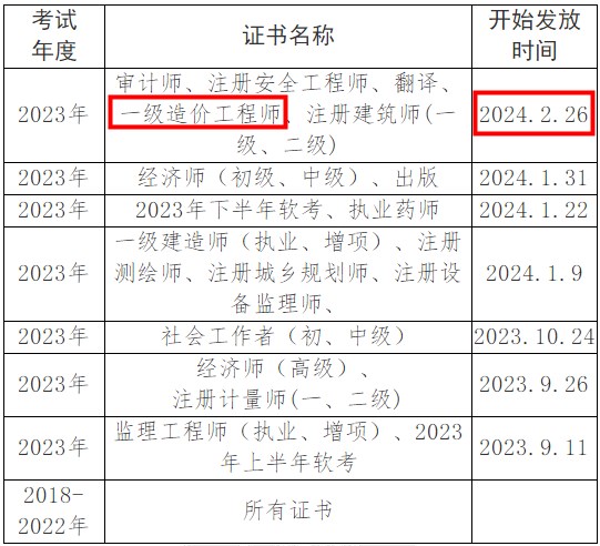 一造證書(shū)發(fā)放時(shí)間