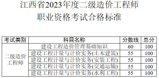 江西省2023年度二級造價(jià)工程師職業(yè)資格考試合格標(biāo)準(zhǔn)