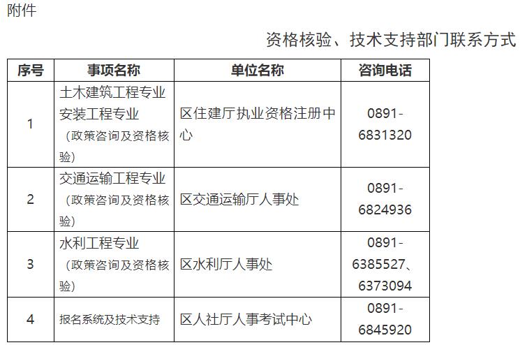 資格核驗、技術支持部門聯(lián)系方式