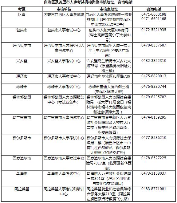 自治區(qū)及各盟市人事考試機(jī)構(gòu)資格審核地址、咨詢電話