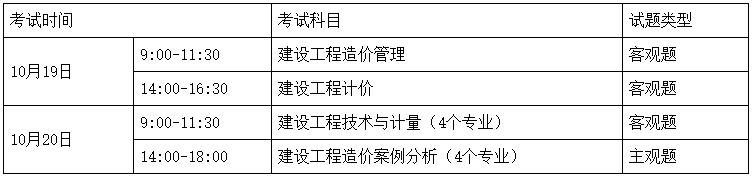 考試時間、科目、題型