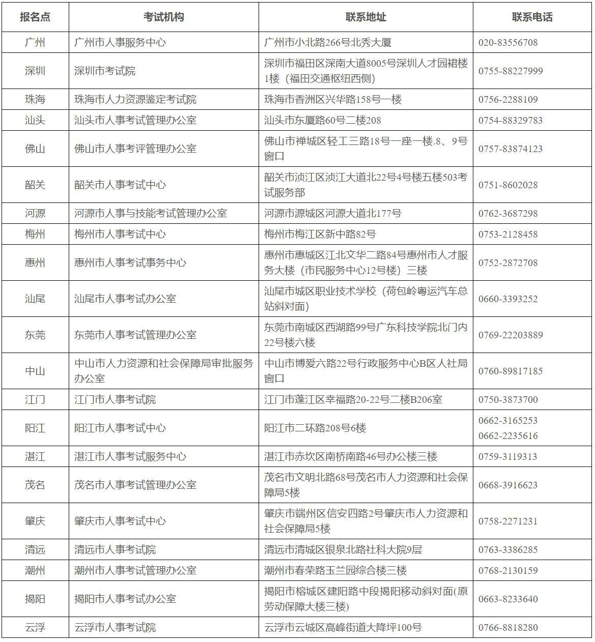 全省人事考試機構(gòu)咨詢服務電話