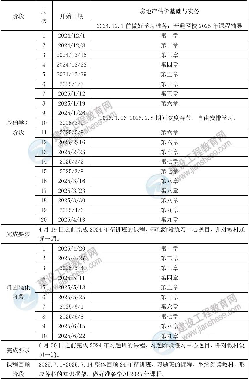 房估實務預習計劃