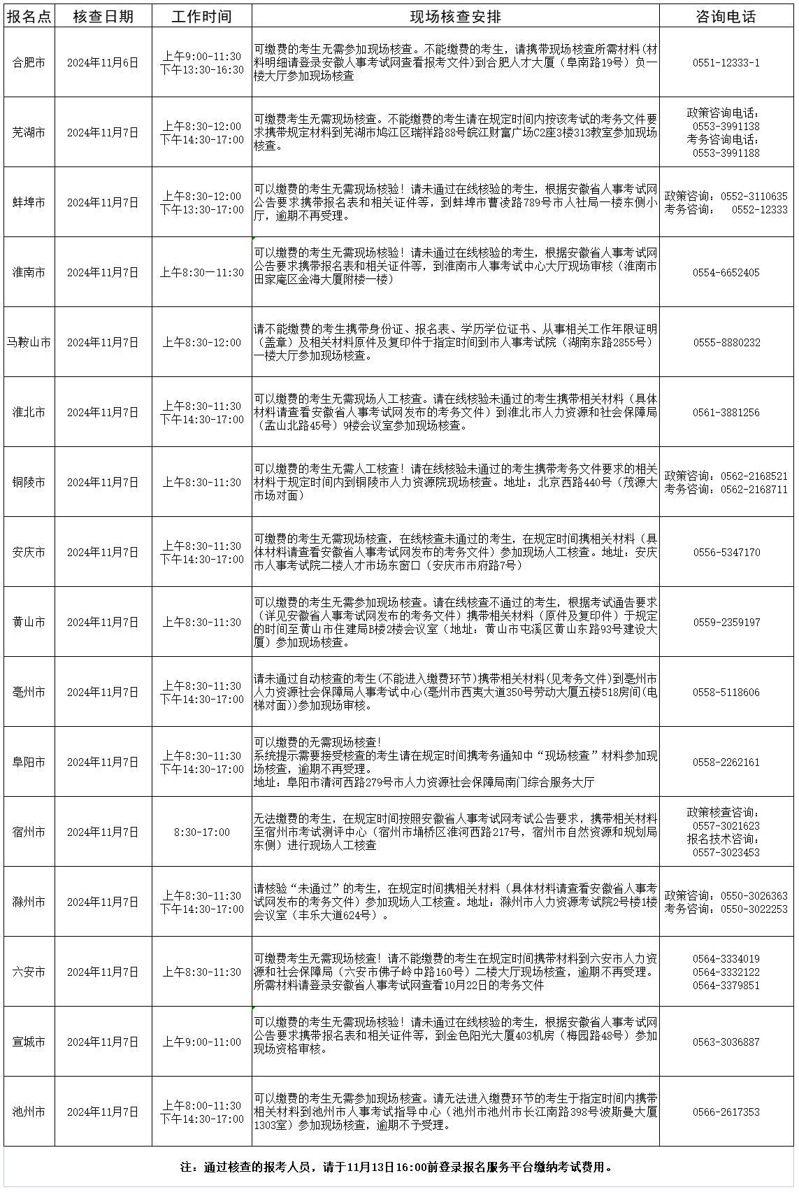 2024年度安徽省二級造價工程師職業(yè)資格考試現(xiàn)場人工核查安排