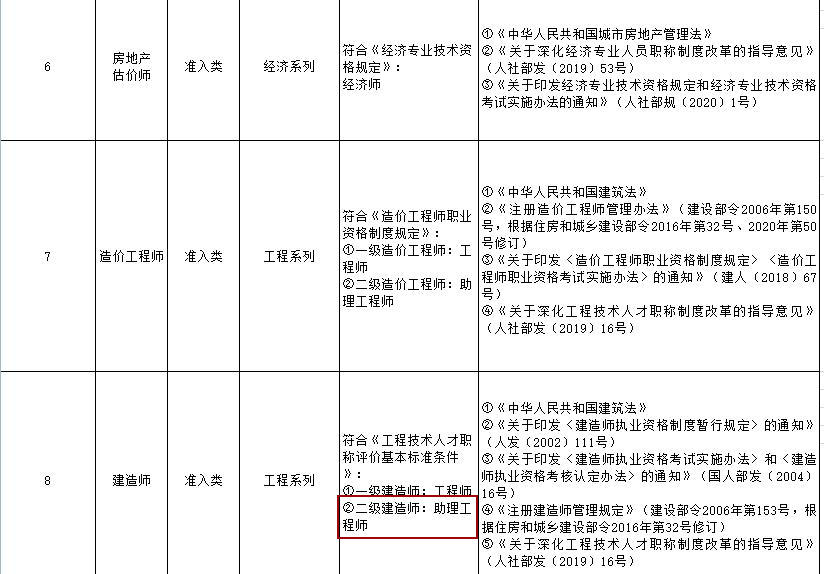 二級建造師職稱對應(yīng)表