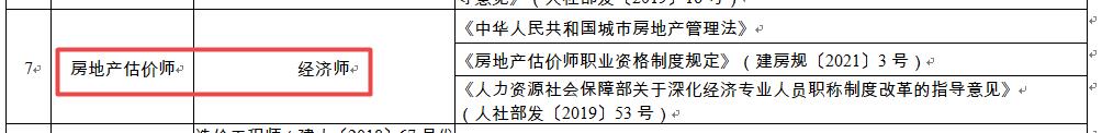 房地產(chǎn)估價(jià)師職稱