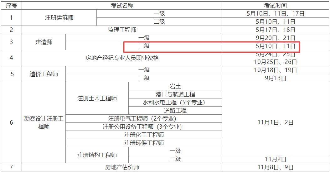 2025年陜西二級建造師資格考試時間5月10日、11日