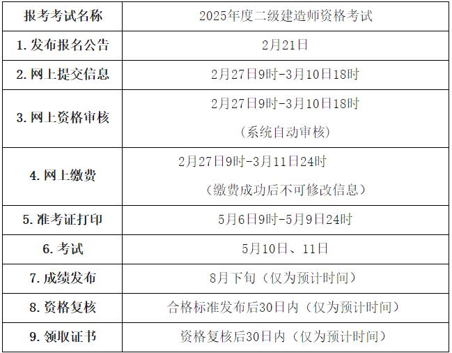 報名安排